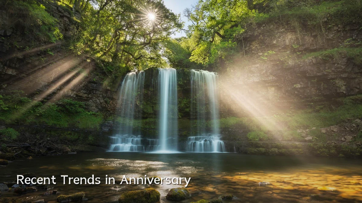 Recent Trends in Anniversary